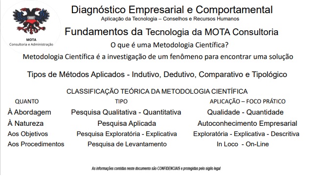 Fundamentos da Tecnologia